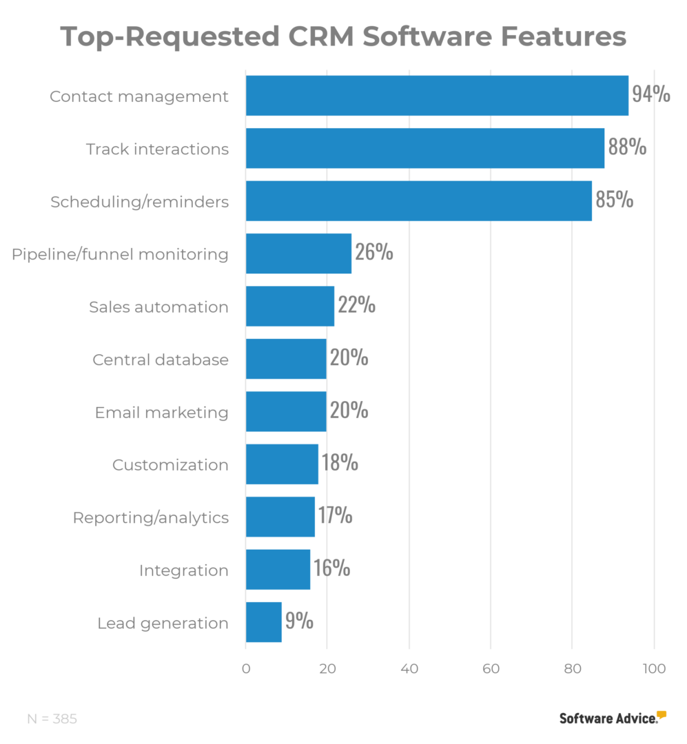 3 Ways Machine Learning Is Transforming CRMs for the Better