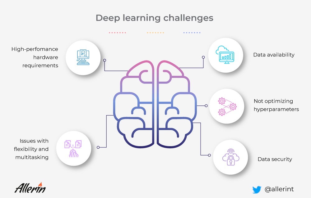 5 Deep Learning Challenges To Watch Out For