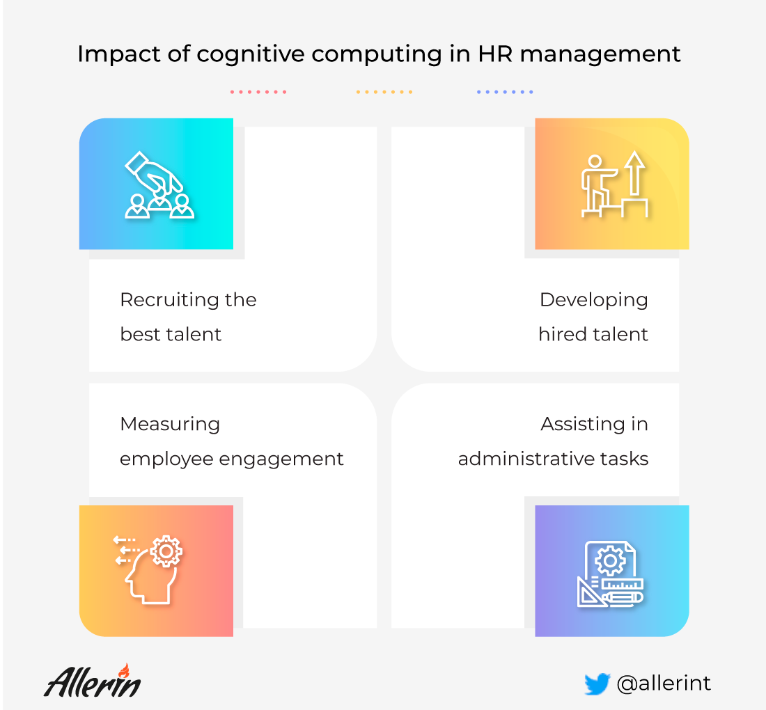 How Cognitive Computing Will Disrupt HR Processes