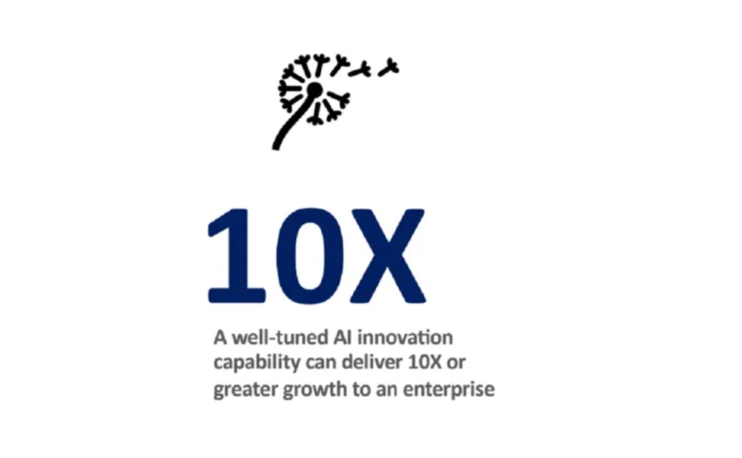 How AI Innovation Can Drive 10X Growth in Enterprises - David Shrier Interview